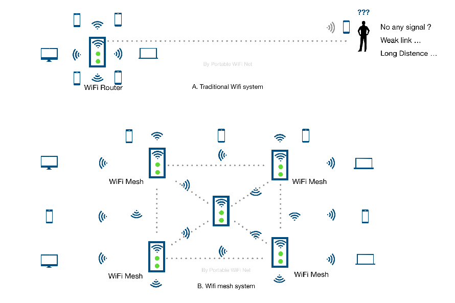 wifi-mesh-vs-traditional-wifi.png