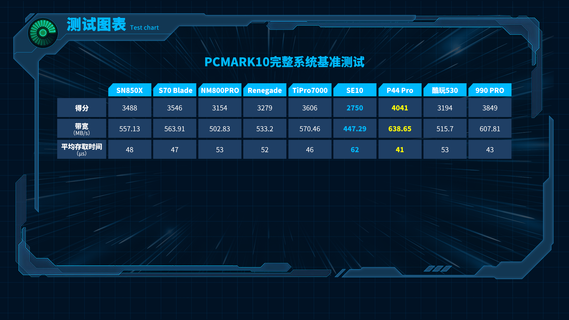 測試圖表-PCMARK10完整系統基準測試.png